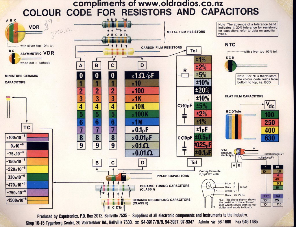 Colour code from resistors and capacitors.